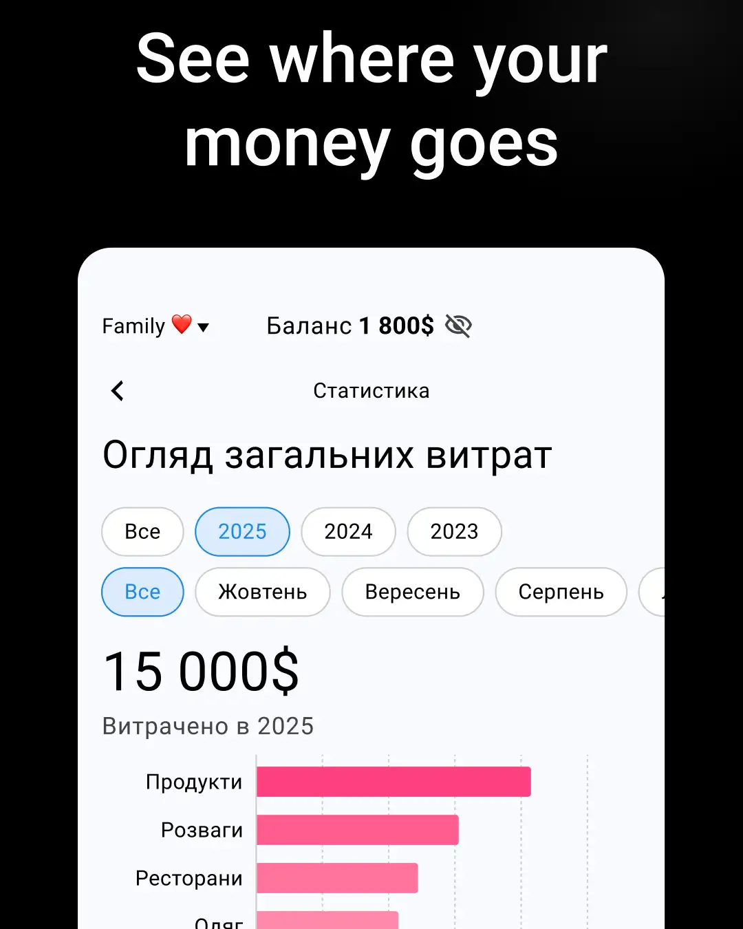 Right Budget — знімок екрана