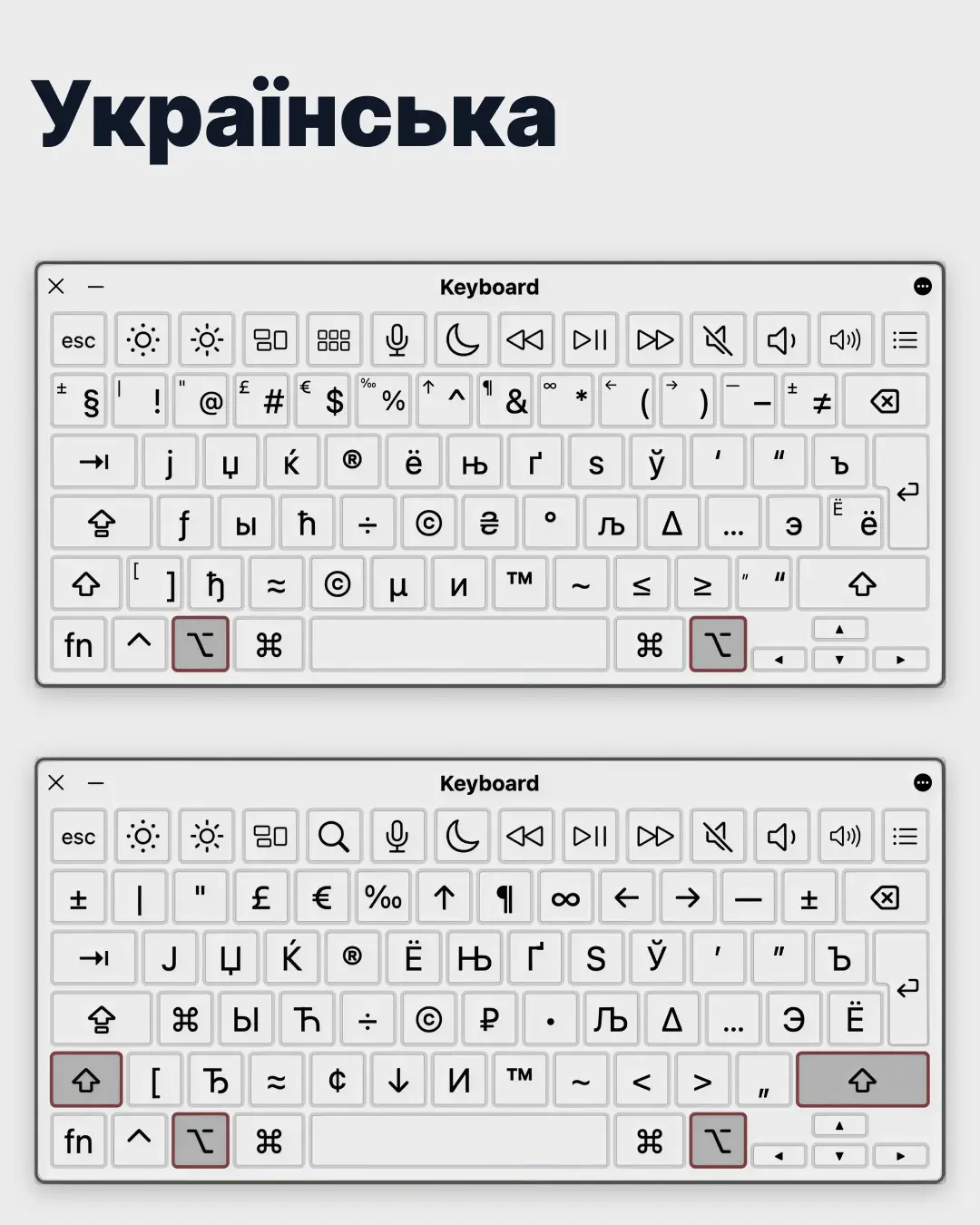 Ukrainian Typographic Keyboard — знімок екрана