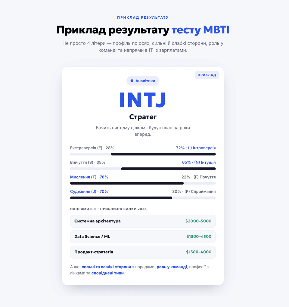 Тест на тип особистості MBTI — знімок екрана